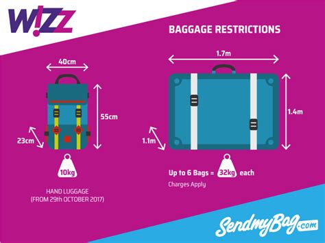 carry on luggage wizz air.